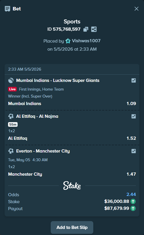 Bet slip: Mumbai Indians - Lucknow Super Giants, $36,000.88 stake at 1.09 odds, placed by Vishwas1007